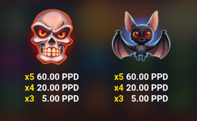 devils feast paytable 1