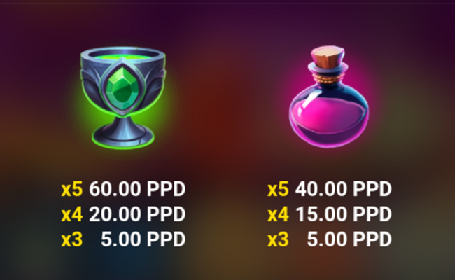 devils feast paytable 2