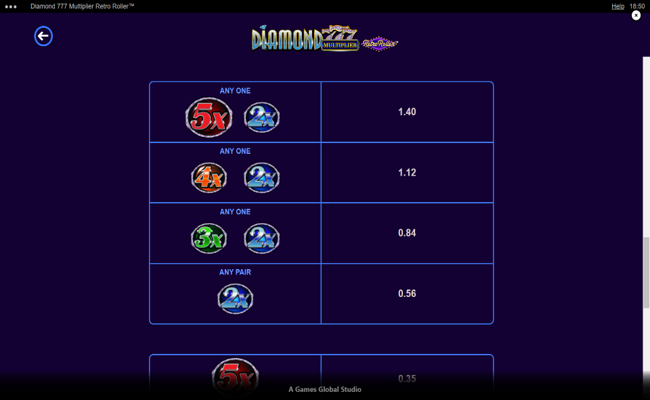 diamond 777 multiplier retro roller paytable 2