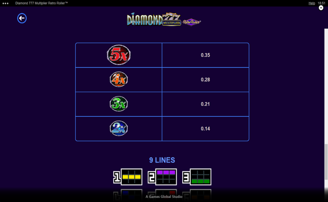 diamond 777 multiplier retro roller paytable 3