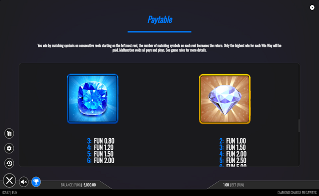 diamond charge megaways paytable 1