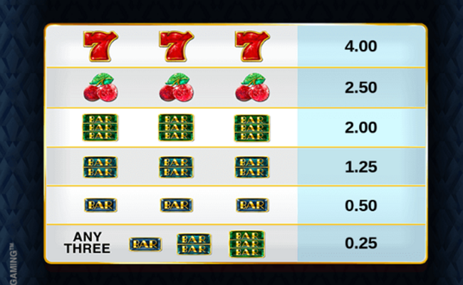 diamond empire paytable