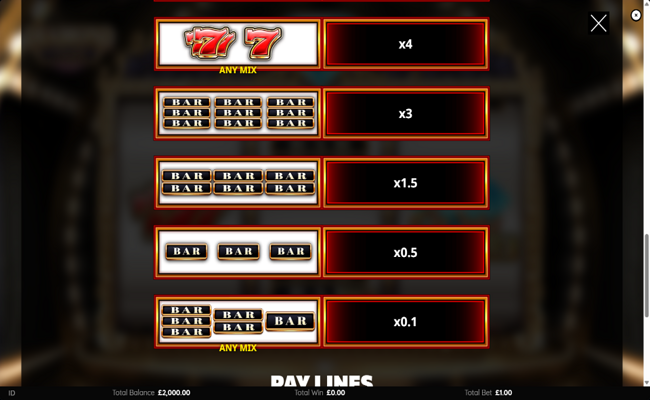 diamond hunter vip paytable 2