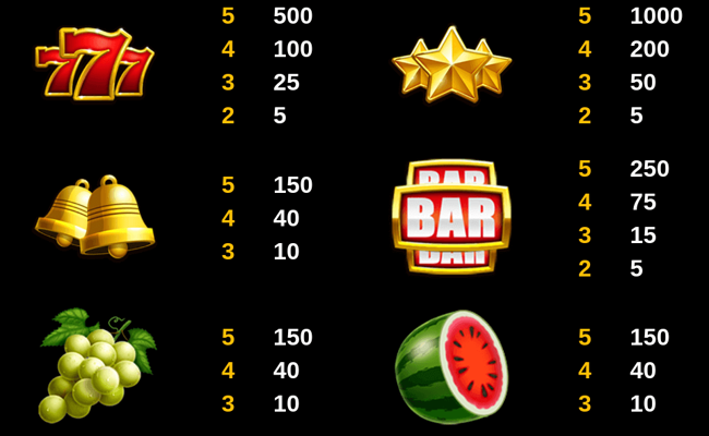 diamond joker paytable 2