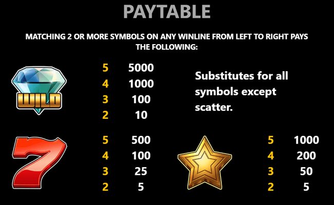 diamond joker respin paytable 1