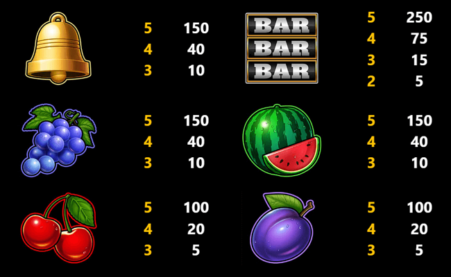 diamond joker respin paytable 2
