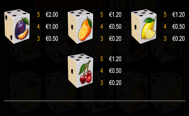 diamonds fortune dice paytable 2