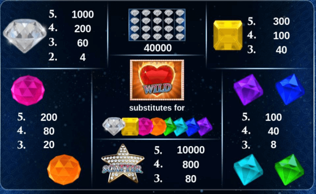 diamonds on fire paytable