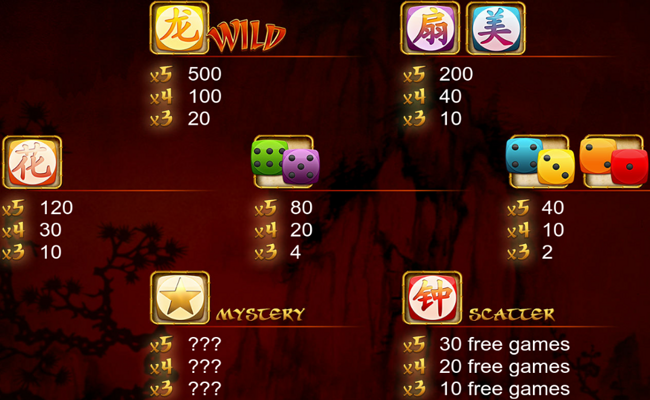 dice dragon paytable