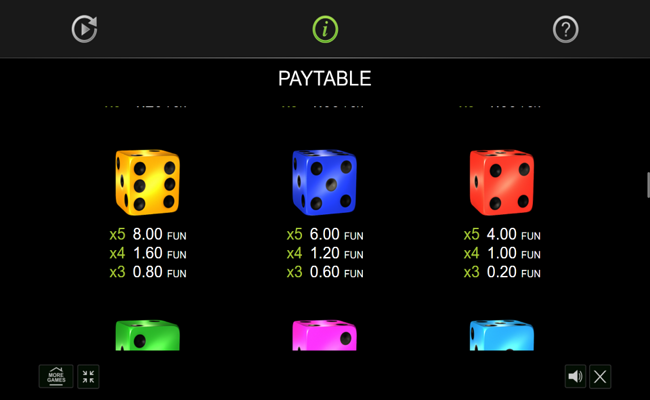 dice of magic easter edition paytable 3