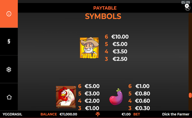 dick the farmer paytable 1