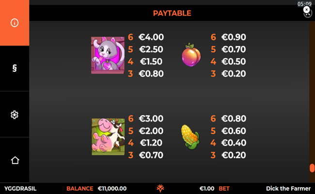 dick the farmer paytable 2