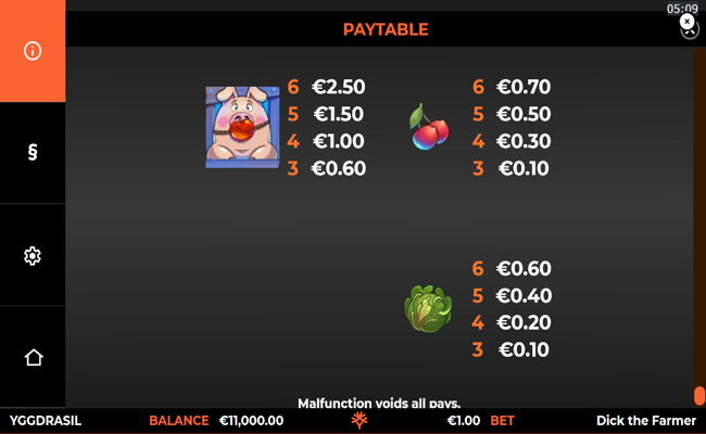 dick the farmer paytable 3