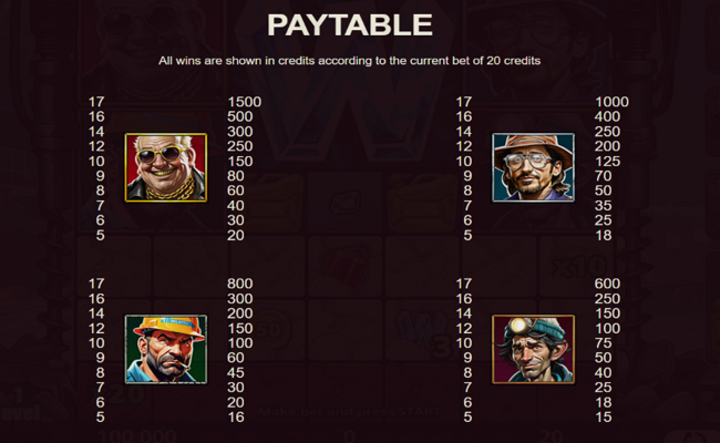 diggers fortune paytable 1