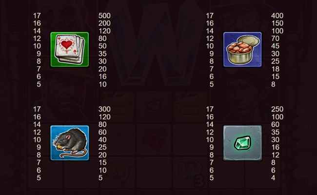 diggers fortune paytable 2