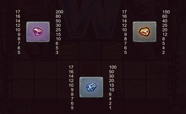 diggers fortune paytable 3