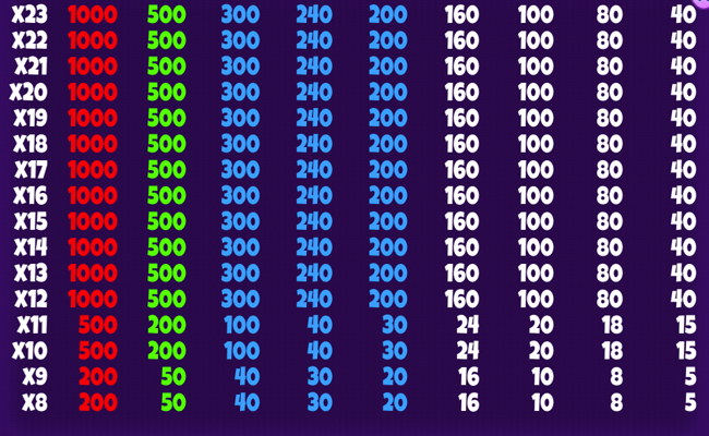 diner dash delights paytable 2