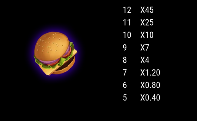 diner dollars paytable 8