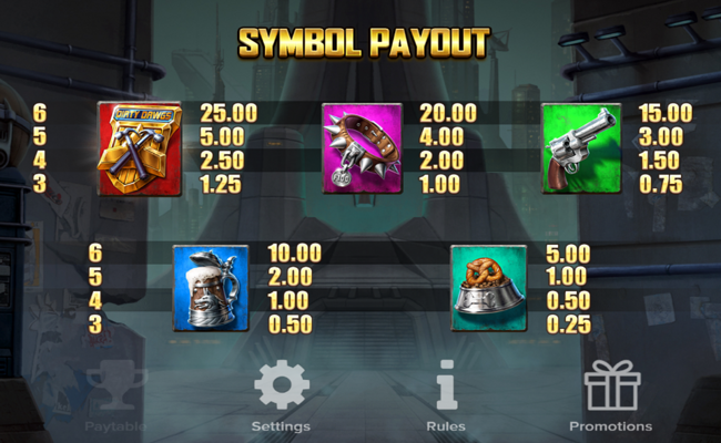 dirty dawgs of nitropolis paytable 1