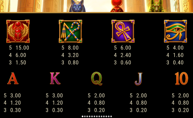divine egypt paytable