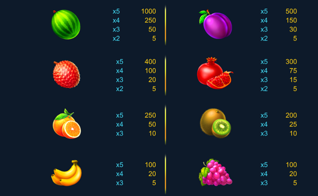 divine fruit paytable 1