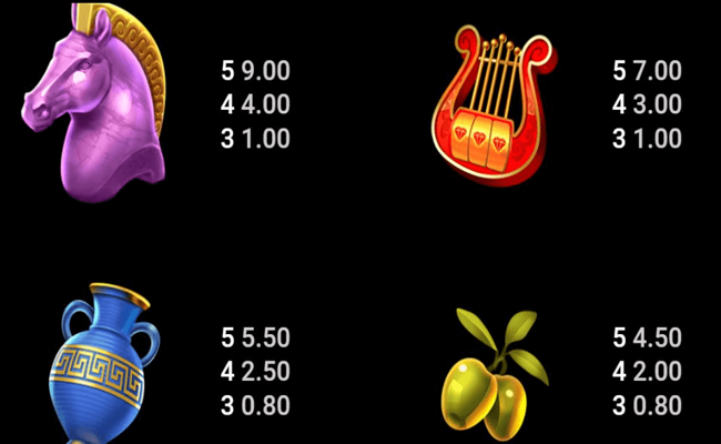 divine riches helios paytable 2