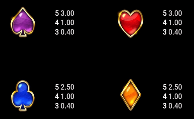 divine riches helios paytable 3