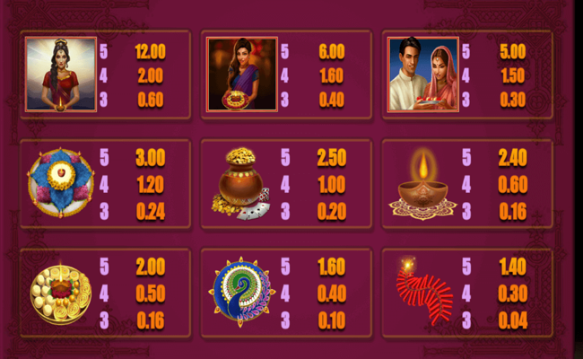 diwali lights paytable