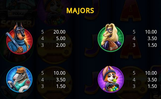 dog heist shift n win 1 paytable 1