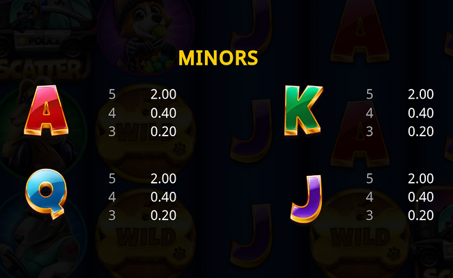 dog heist shift n win 1 paytable 2