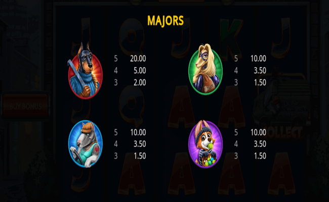 dog heist shift n win paytable