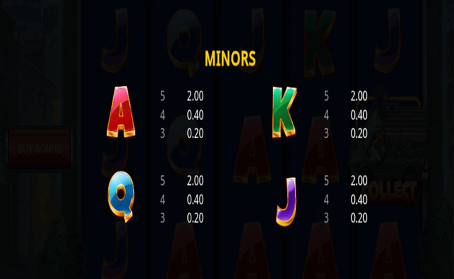 dog heist shift n win paytable2