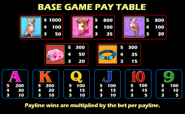 doggone lucky paytable