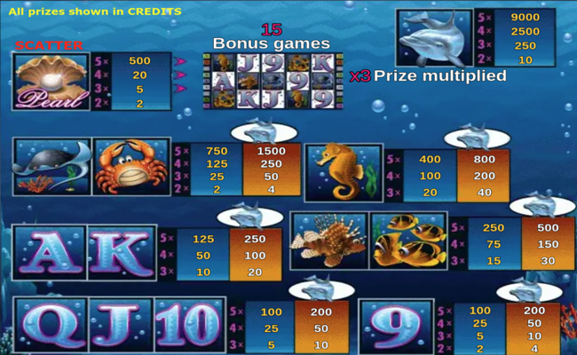 dolphins pearl paytable