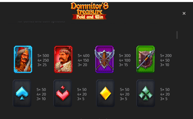 domnitors treasure paytable