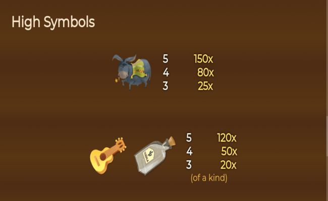 donn juans peppers paytable