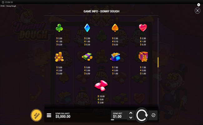 donny dough paytable