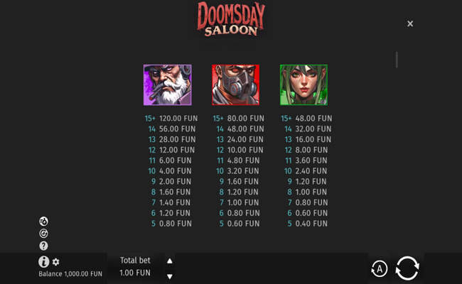 doomsday saloon paytable 1