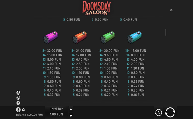 doomsday saloon paytable 2