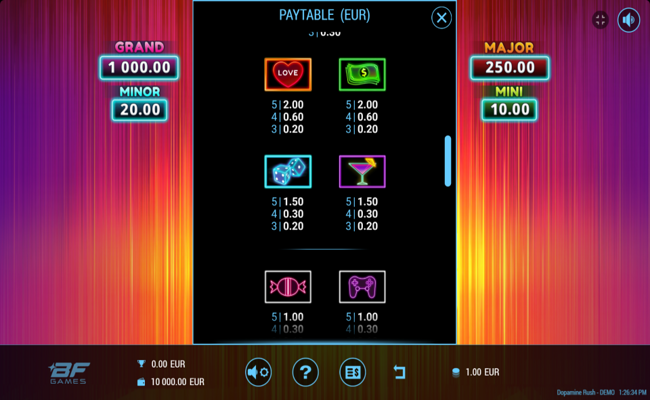 dopamine rush paytable 1