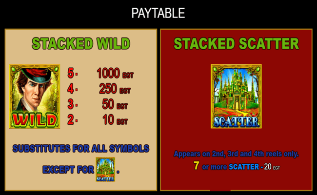 dorothys fairyland paytable