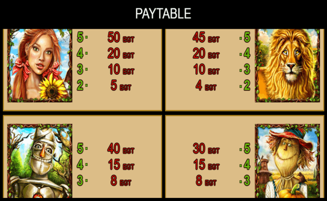 dorothys fairyland paytable2