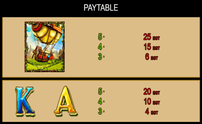 dorothys fairyland paytable3