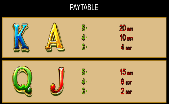 dorothys fairyland paytable4