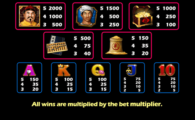 dou di zhu paytable