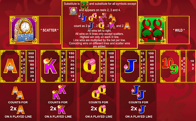 double 88 paytable