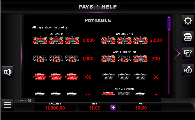 double cherry paytable 1