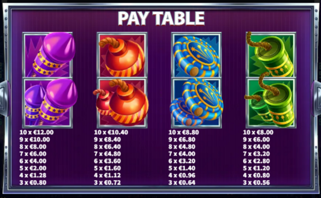 double fireworks paytable 2