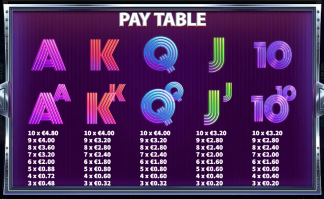 double fireworks paytable 3