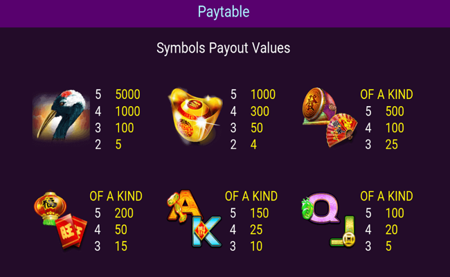 double fortunes paytable